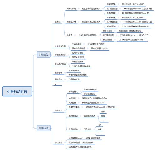 全鏈路市場(chǎng)營(yíng)銷(xiāo)體系中的市場(chǎng)與運(yùn)營(yíng)職責(zé)劃分及協(xié)作