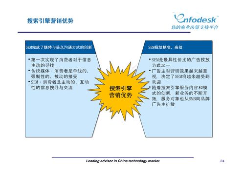 新媒體營(yíng)銷(xiāo)與廣告策劃 數(shù)字時(shí)代市場(chǎng)營(yíng)銷(xiāo)的核心策略